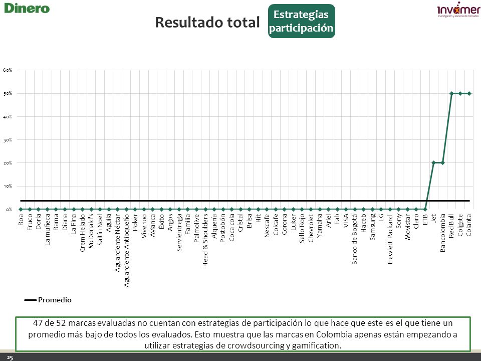 Estrategias participación