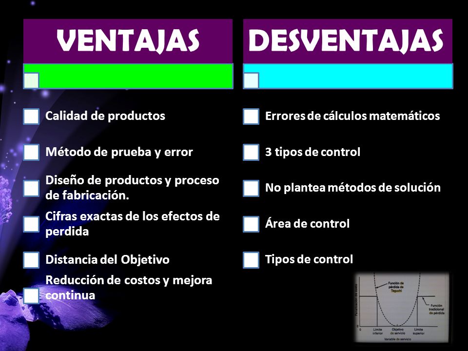 Método de prueba y error Diseño de productos y proceso de fabricación.