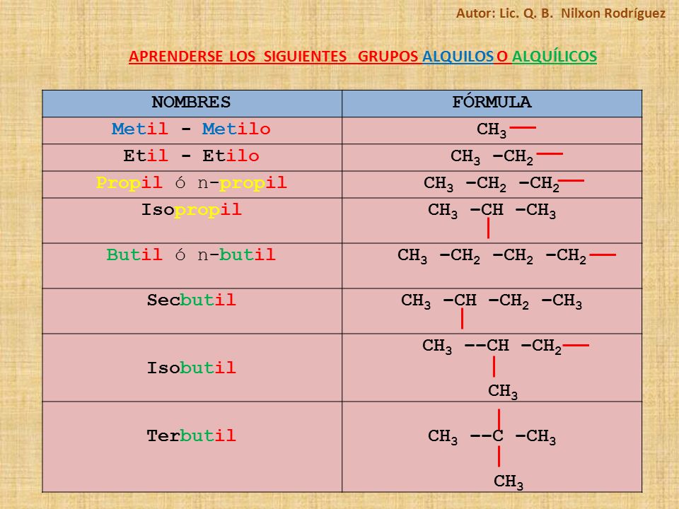 NOMBRES FÓRMULA Metil - Metilo CH3 Etil - Etilo CH3 –CH2