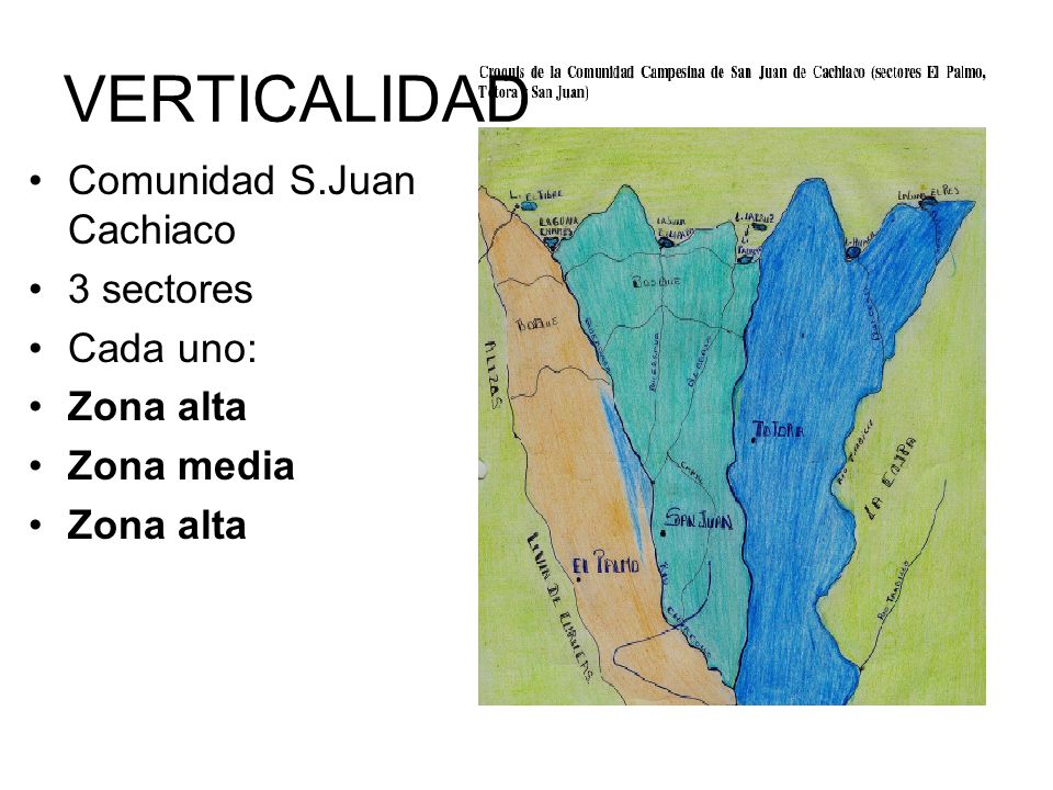 VERTICALIDAD Comunidad S.Juan Cachiaco 3 sectores Cada uno: Zona alta