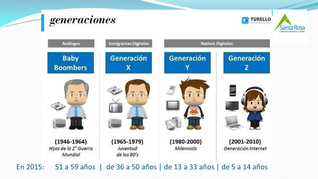 En 2015: 51 a 59 años | de 36 a 50 años | de 13 a 33 años | de 5 a 14 años