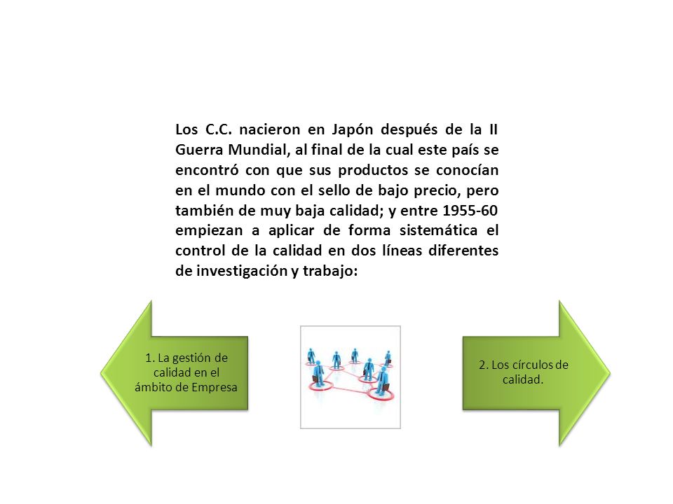 Los C.C. nacieron en Japón después de la II Guerra Mundial, al final de la cual este país se encontró con que sus productos se conocían en el mundo con el sello de bajo precio, pero también de muy baja calidad; y entre empiezan a aplicar de forma sistemática el control de la calidad en dos líneas diferentes de investigación y trabajo: