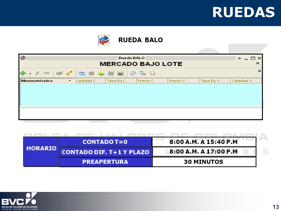 RUEDAS RUEDA BALO HORARIO CONTADO T=0 8:00 A.M. A 15:40 P.M