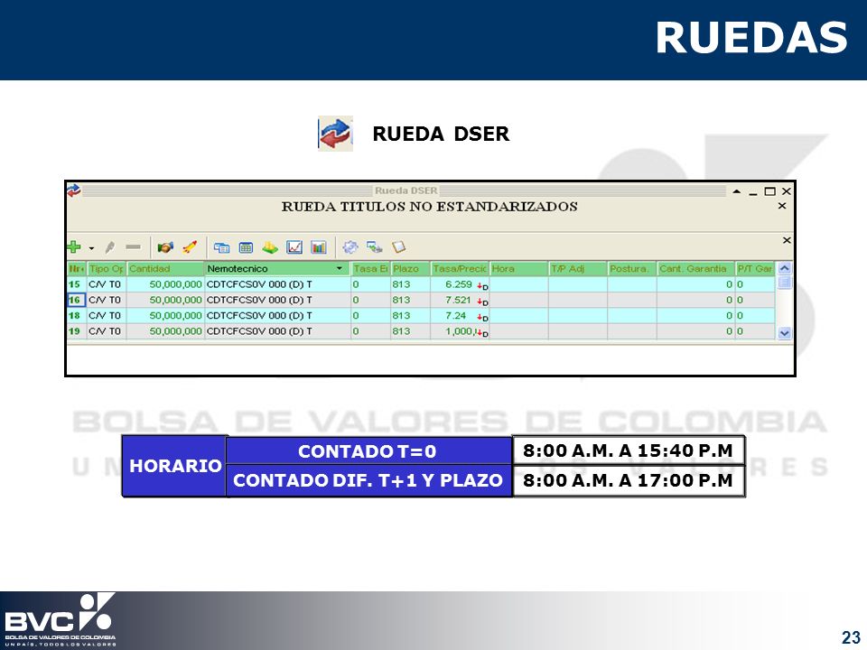 RUEDAS RUEDA DSER HORARIO CONTADO T=0 8:00 A.M. A 15:40 P.M