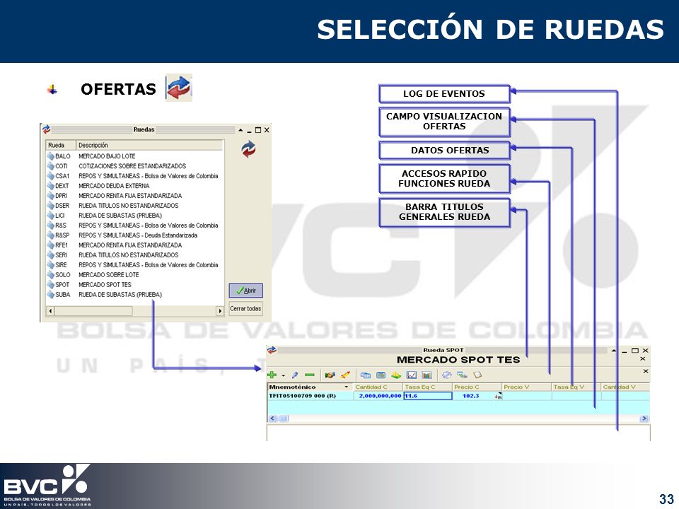 SELECCIÓN DE RUEDAS OFERTAS LOG DE EVENTOS CAMPO VISUALIZACION OFERTAS