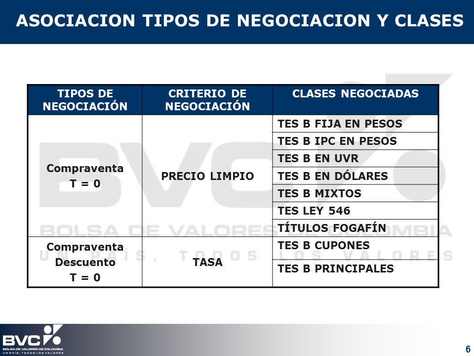 ASOCIACION TIPOS DE NEGOCIACION Y CLASES