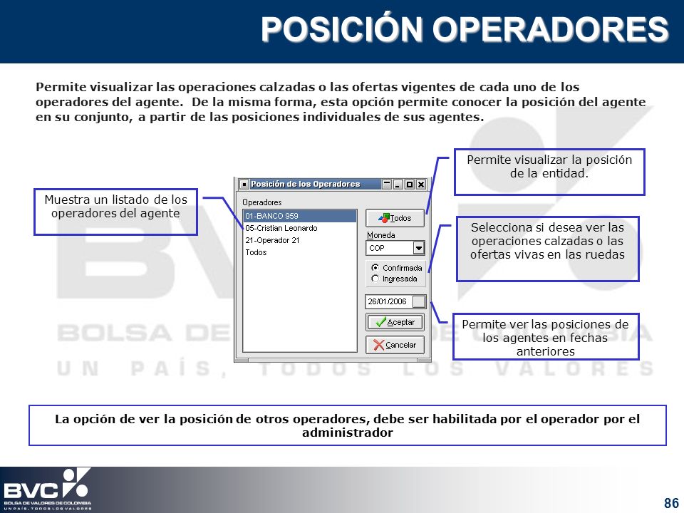 POSICIÓN OPERADORES Permite visualizar las operaciones calzadas o las ofertas vigentes de cada uno de los.