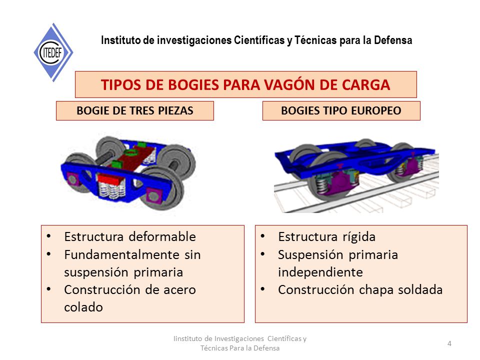 TIPOS DE BOGIES PARA VAGÓN DE CARGA