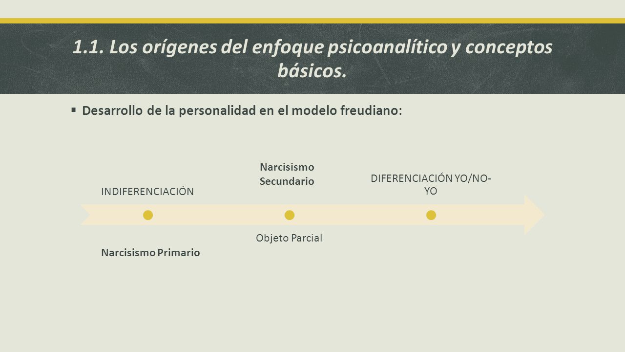 1.1. Los orígenes del enfoque psicoanalítico y conceptos básicos.