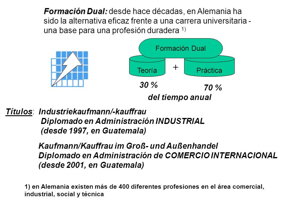 Formación Dual: desde hace décadas, en Alemania ha sido la alternativa eficaz frente a una carrera universitaria - una base para una profesión duradera 1)