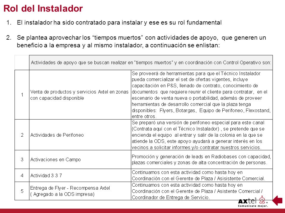 Rol del Instalador El instalador ha sido contratado para instalar y ese es su rol fundamental.