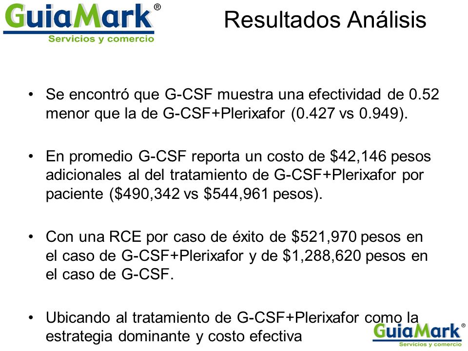 Resultados Análisis Se encontró que G-CSF muestra una efectividad de 0.52 menor que la de G-CSF+Plerixafor (0.427 vs 0.949).
