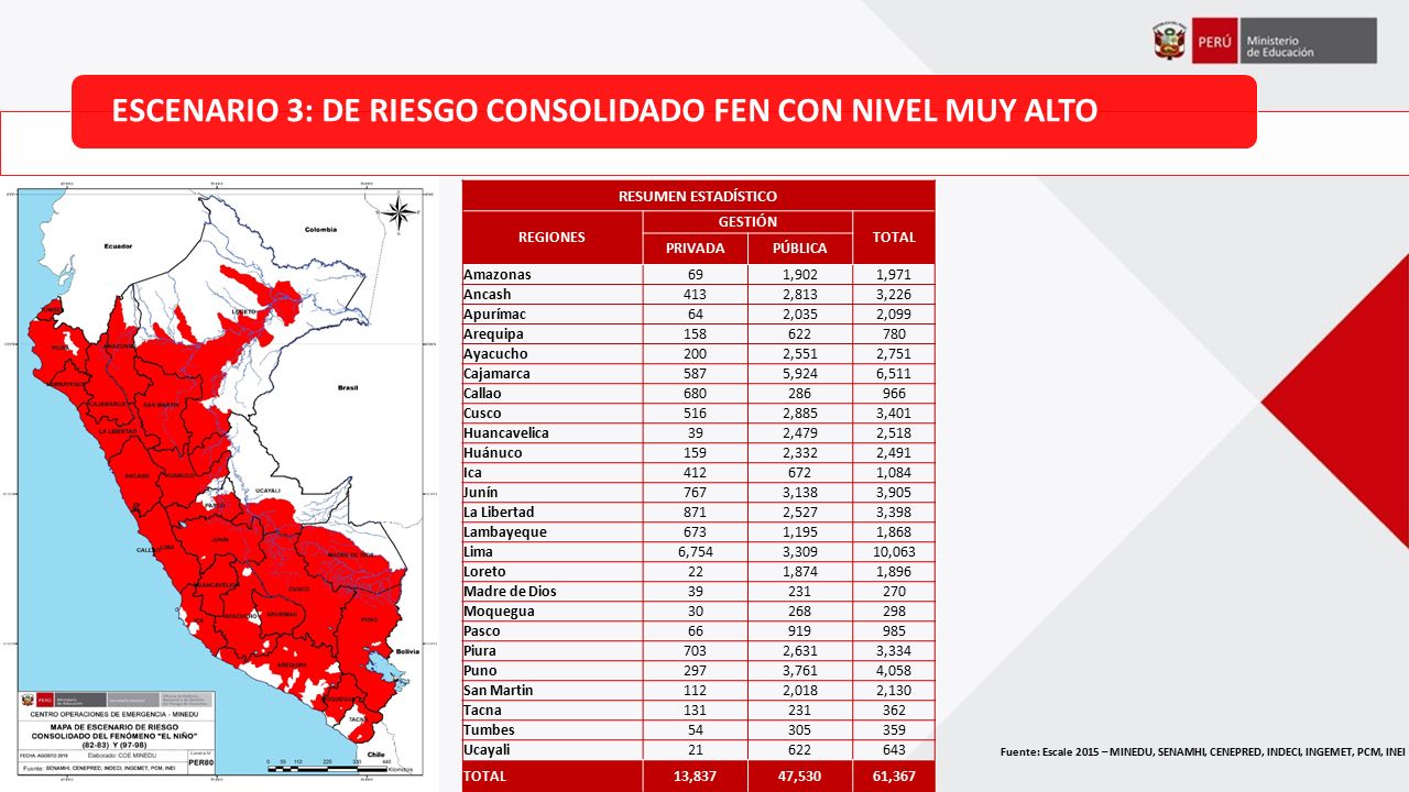 ESCENARIO 3: DE RIESGO CONSOLIDADO FEN CON NIVEL MUY ALTO