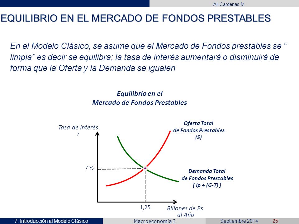 EQUILIBRIO EN EL MERCADO DE FONDOS PRESTABLES