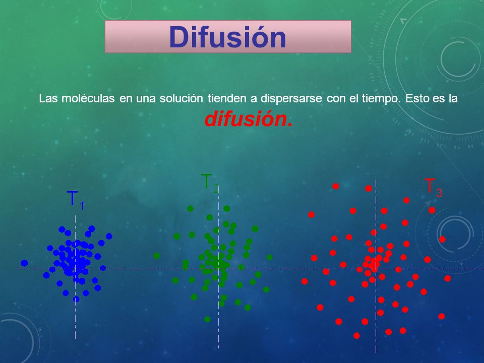 Difusión Las moléculas en una solución tienden a dispersarse con el tiempo. Esto es la difusión.