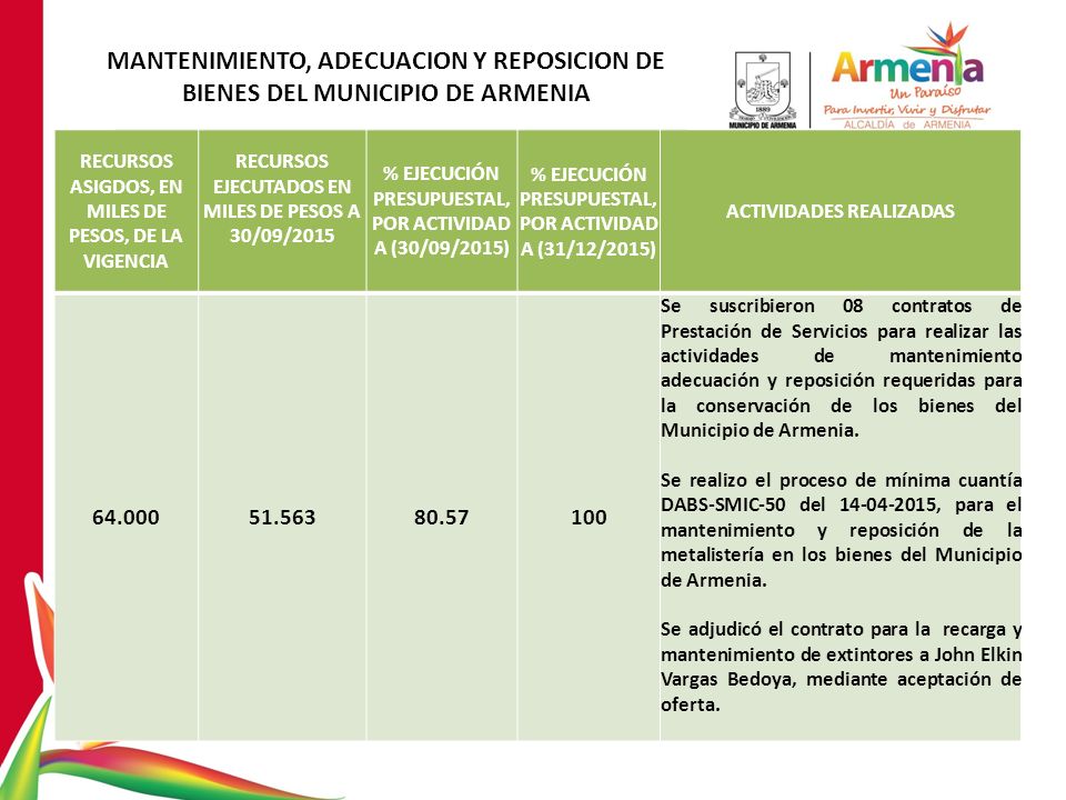 MANTENIMIENTO, ADECUACION Y REPOSICION DE BIENES DEL MUNICIPIO DE ARMENIA