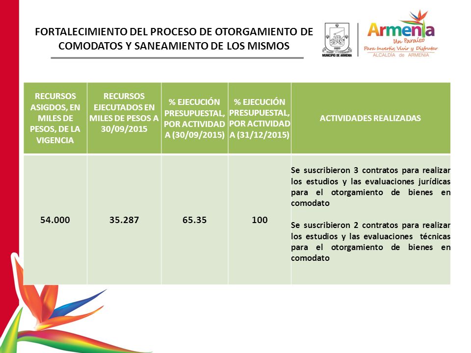 FORTALECIMIENTO DEL PROCESO DE OTORGAMIENTO DE COMODATOS Y SANEAMIENTO DE LOS MISMOS
