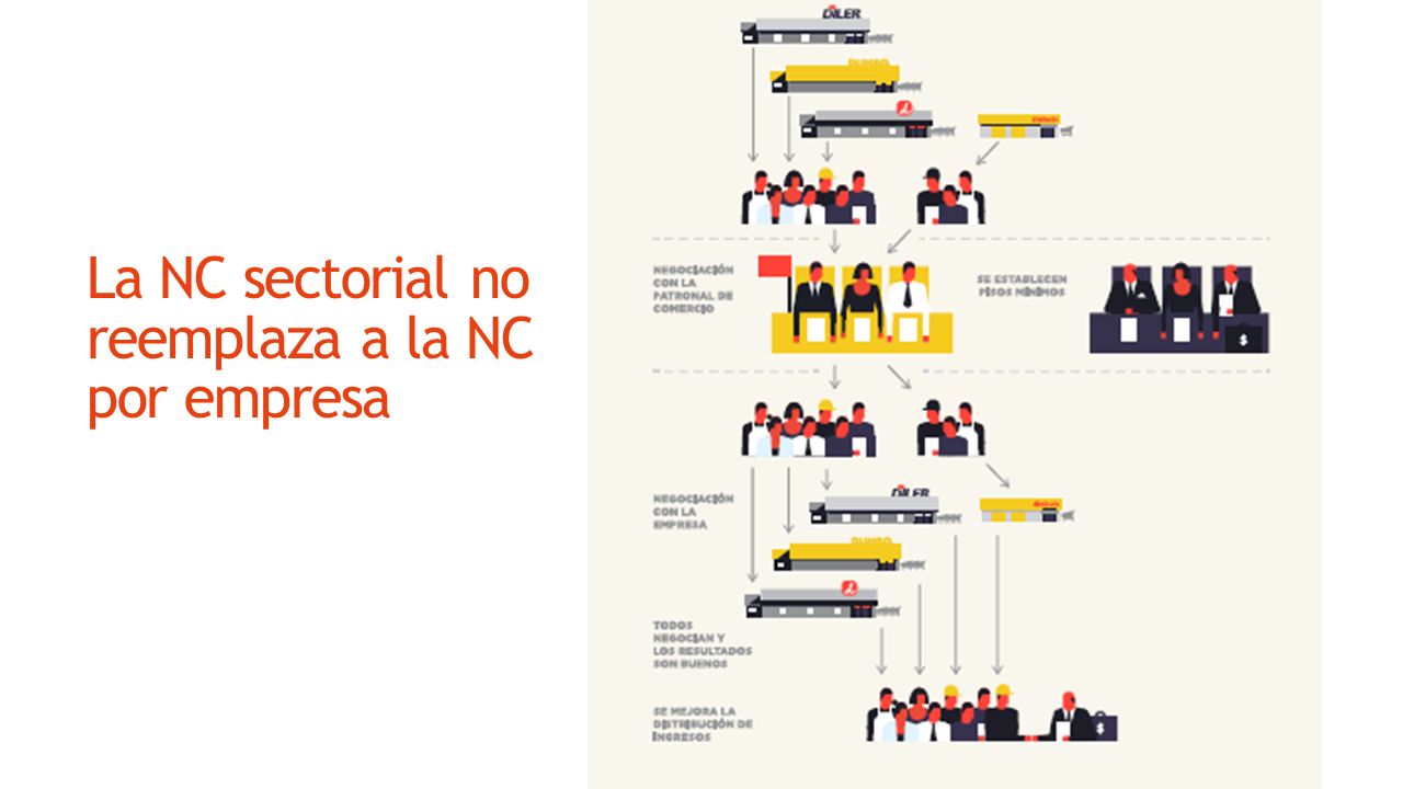 La NC sectorial no reemplaza a la NC por empresa