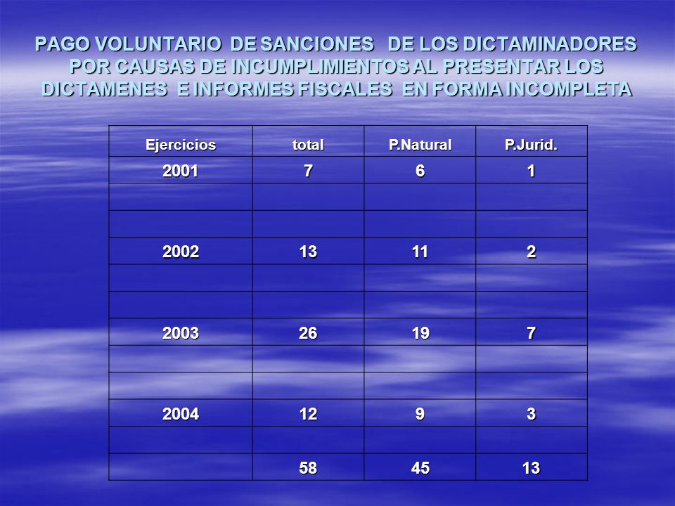 PAGO VOLUNTARIO DE SANCIONES DE LOS DICTAMINADORES POR CAUSAS DE INCUMPLIMIENTOS AL PRESENTAR LOS DICTAMENES E INFORMES FISCALES EN FORMA INCOMPLETA