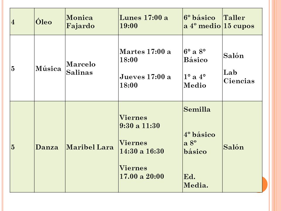 4 Óleo. Monica Fajardo. Lunes 17:00 a 19:00. 6º básico a 4º medio. Taller 15 cupos. 5. Música.