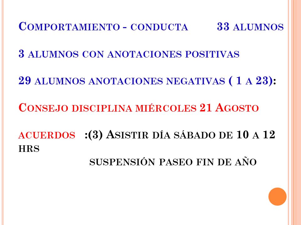 Comportamiento - conducta 33 alumnos 3 alumnos con anotaciones positivas 29 alumnos anotaciones negativas ( 1 a 23): Consejo disciplina miércoles 21 Agosto acuerdos :(3) Asistir día sábado de 10 a 12 hrs suspensión paseo fin de año