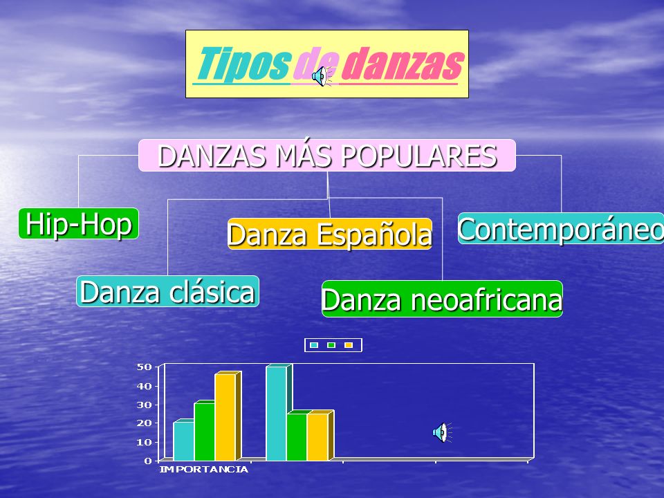 Tipos de danzas DANZAS MÁS POPULARES Hip-Hop Contemporáneo