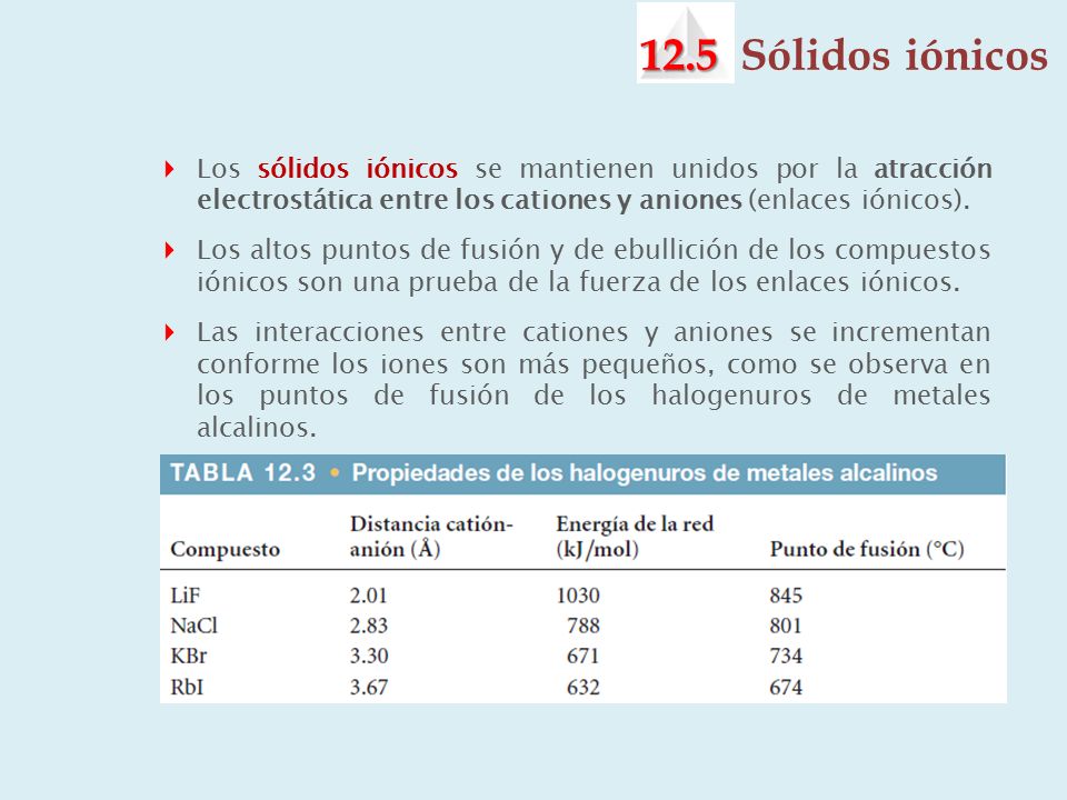 12.5 Sólidos iónicos Los sólidos iónicos se mantienen unidos por la atracción electrostática entre los cationes y aniones (enlaces iónicos).