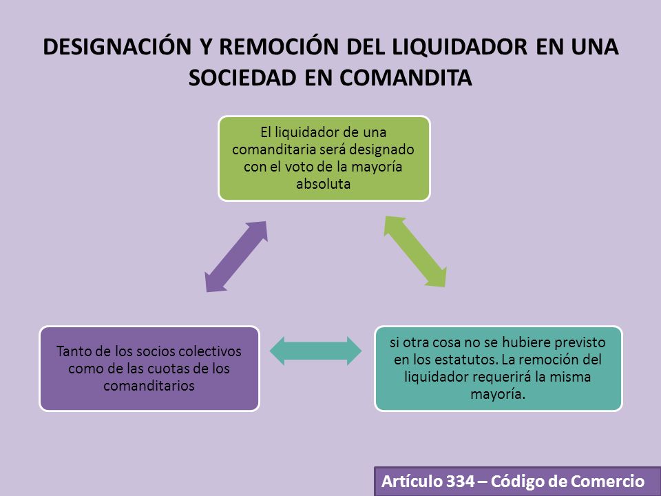 DESIGNACIÓN Y REMOCIÓN DEL LIQUIDADOR EN UNA SOCIEDAD EN COMANDITA