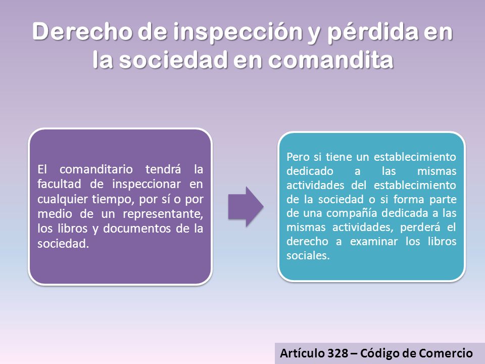 Derecho de inspección y pérdida en la sociedad en comandita