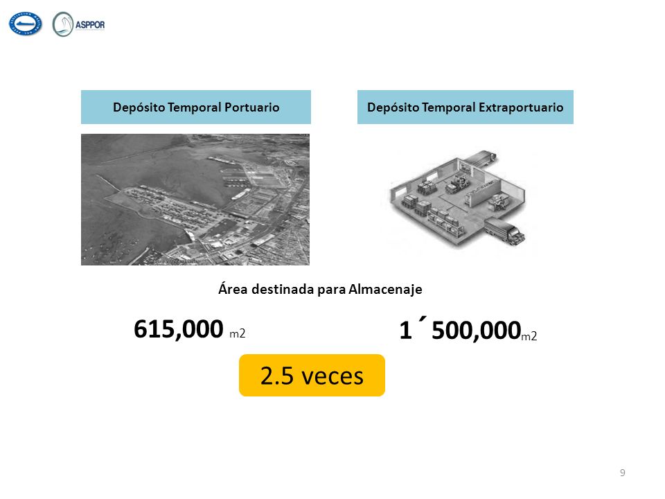 Depósito Temporal Portuario Depósito Temporal Extraportuario