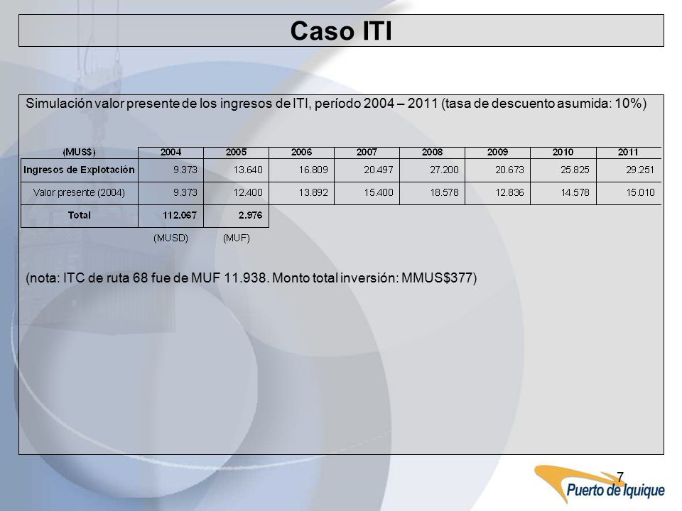Caso ITI Simulación valor presente de los ingresos de ITI, período 2004 – 2011 (tasa de descuento asumida: 10%)