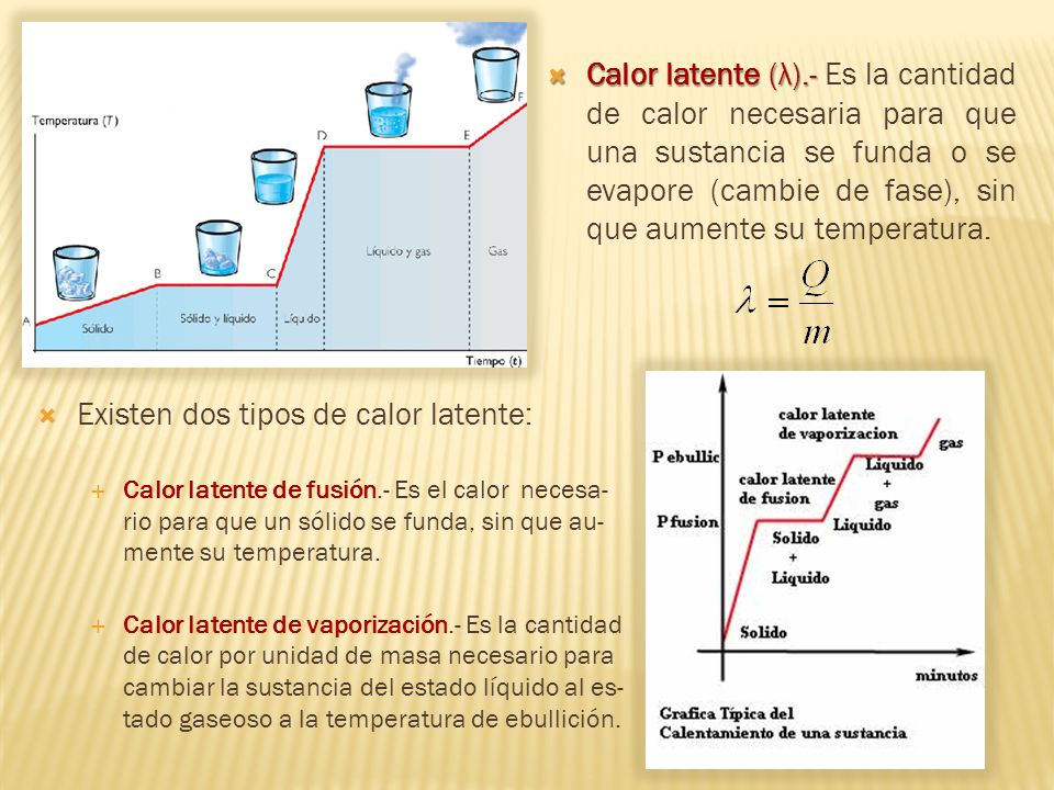 Existen dos tipos de calor latente: