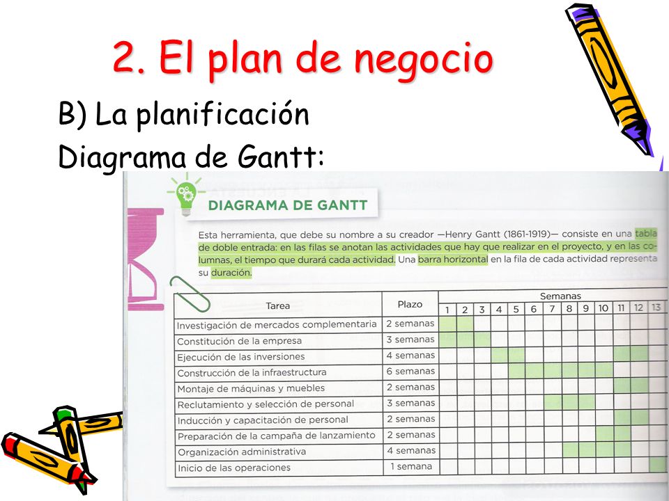 2. El plan de negocio B) La planificación Diagrama de Gantt: