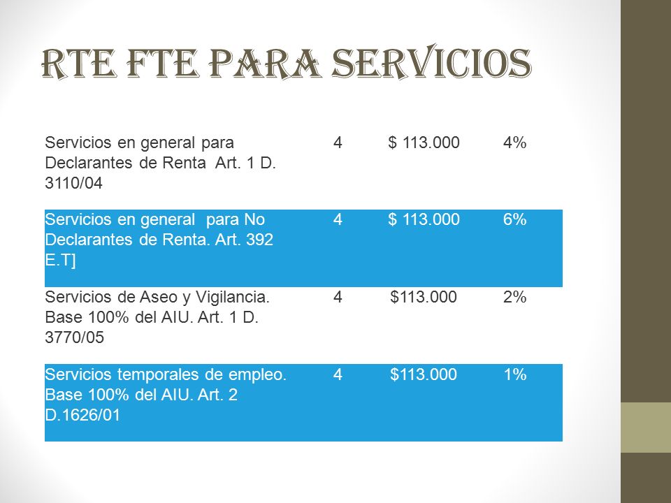 RTE FTE PARA SERVICIOS Servicios en general para Declarantes de Renta Art. 1 D. 3110/ $