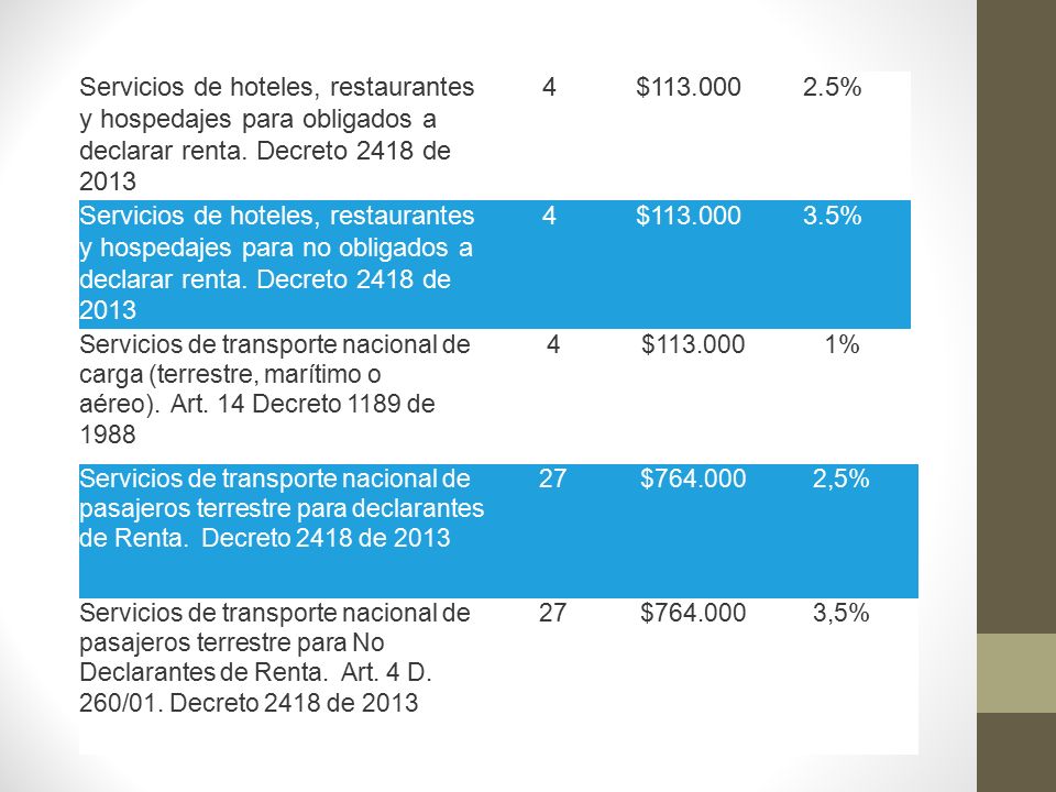 Servicios de hoteles, restaurantes y hospedajes para obligados a declarar renta. Decreto 2418 de 2013