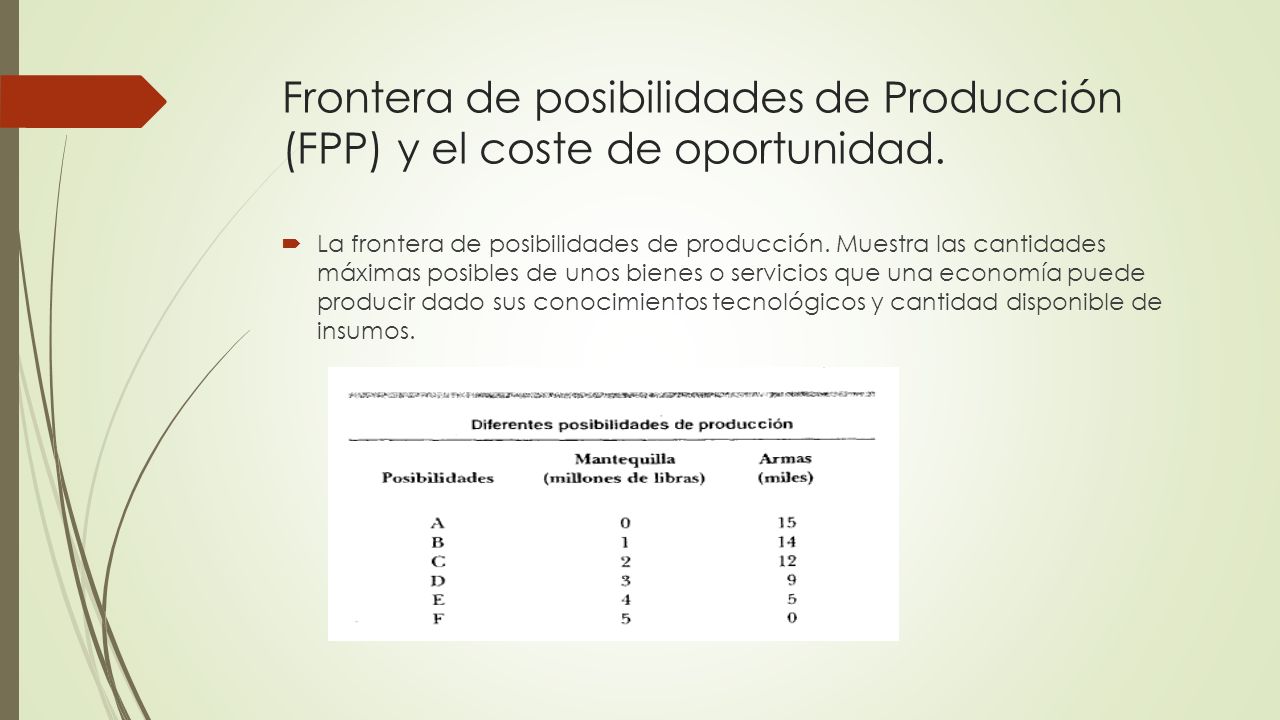 Frontera de posibilidades de Producción (FPP) y el coste de oportunidad.