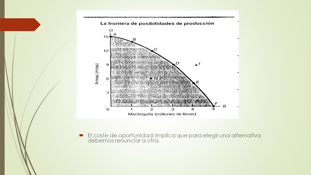El coste de oportunidad: Implica que para elegir una alternativa debemos renunciar a otra.