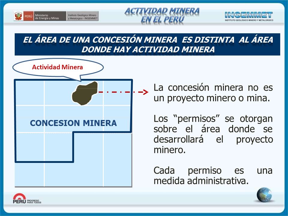 Actividad Minera La concesión minera no es un proyecto minero o mina.