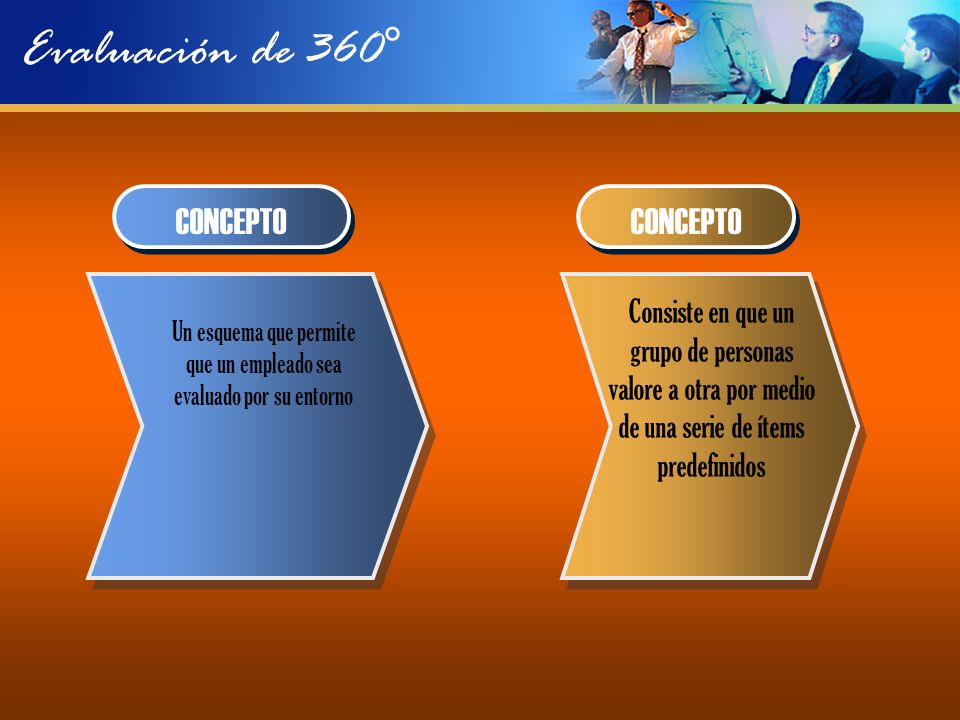 Un esquema que permite que un empleado sea evaluado por su entorno