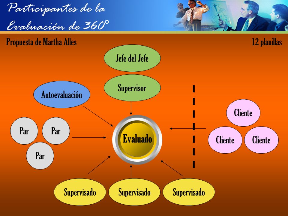 Participantes de la Evaluación de 360°