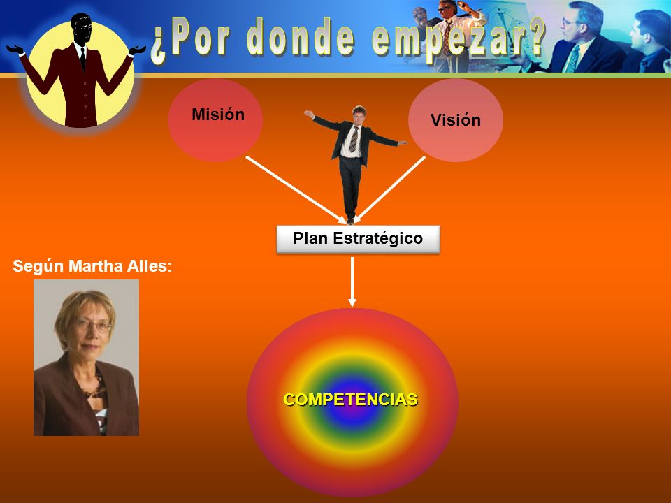 ¿Por donde empezar Misión Visión Plan Estratégico Según Martha Alles: