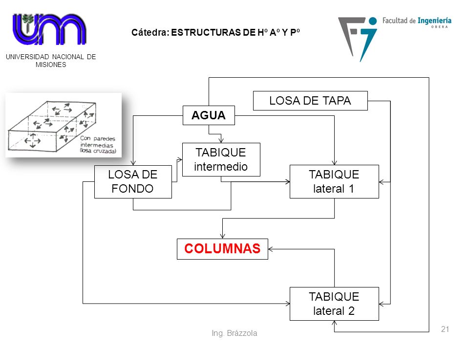 COLUMNAS LOSA DE TAPA AGUA TABIQUE intermedio LOSA DE FONDO