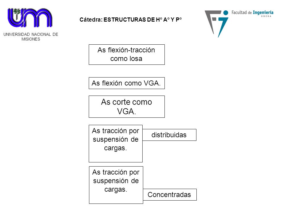 As corte como VGA. As flexión-tracción como losa As flexión como VGA.