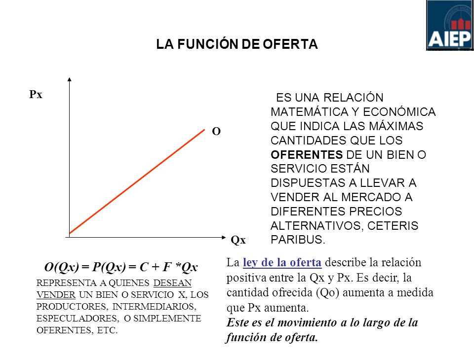 LA FUNCIÓN DE OFERTA O(Qx) = P(Qx) = C + F *Qx
