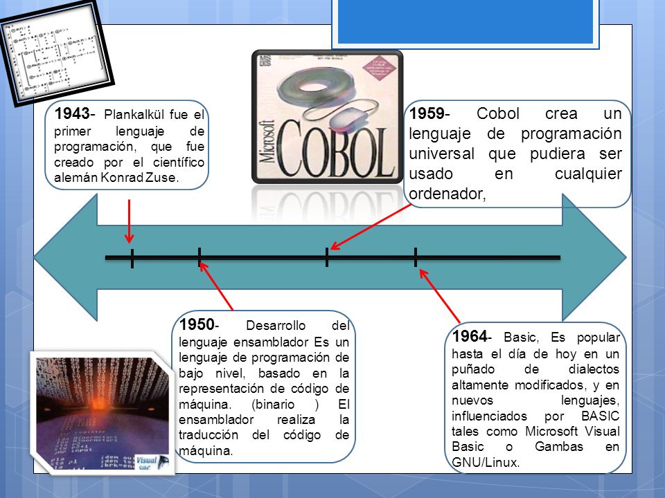 1943- Plankalkül fue el primer lenguaje de programación, que fue creado por el científico alemán Konrad Zuse.