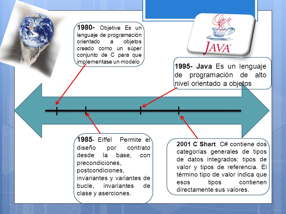 1980- Objetive Es un lenguaje de programación orientado a objetos creado como un súper conjunto de C para que implementase un modelo