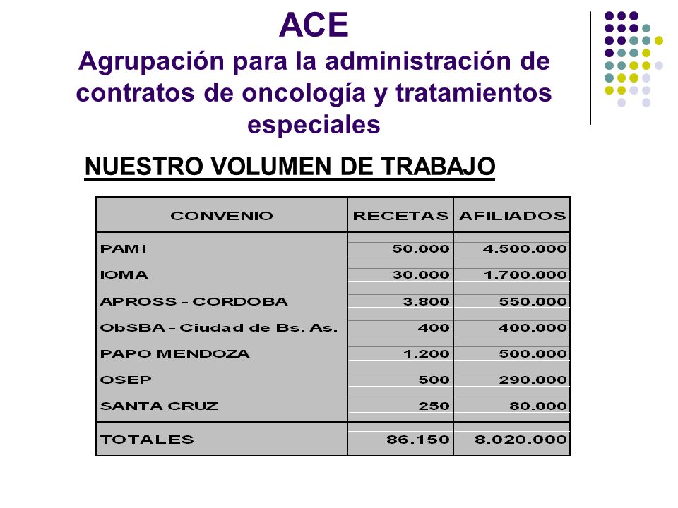 ACE Agrupación para la administración de contratos de oncología y tratamientos especiales