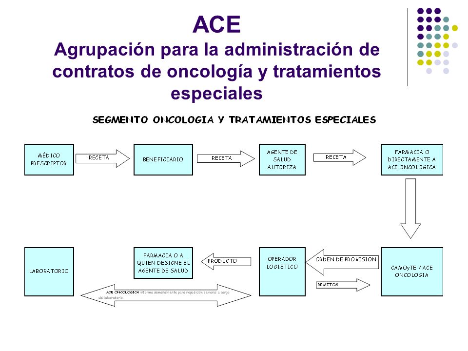 ACE Agrupación para la administración de contratos de oncología y tratamientos especiales