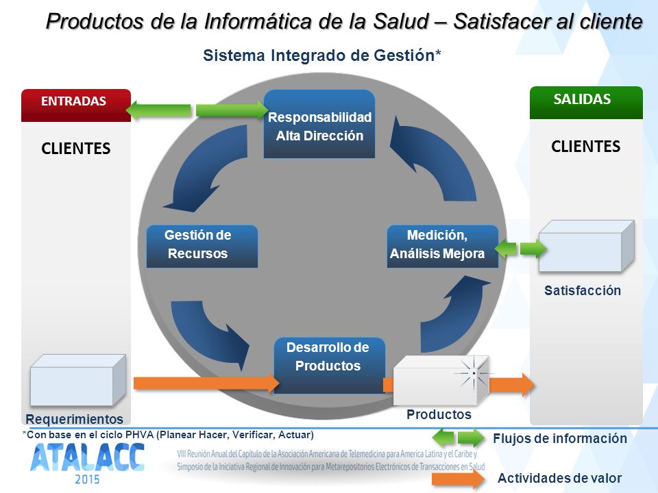Productos de la Informática de la Salud – Satisfacer al cliente