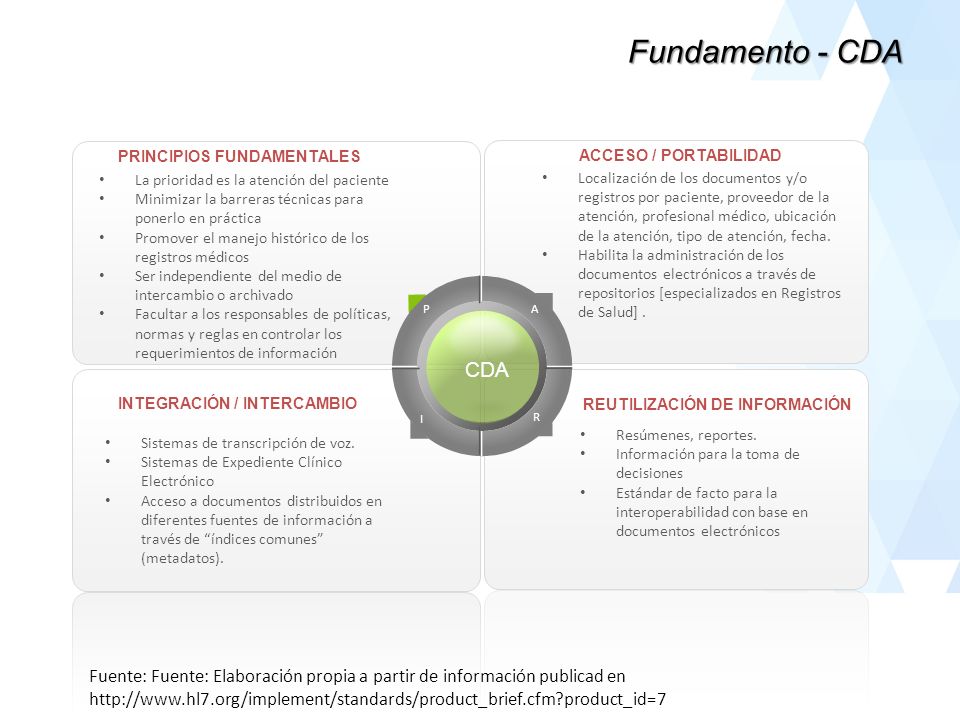 Fundamento - CDA La prioridad es la atención del paciente. Minimizar la barreras técnicas para ponerlo en práctica.